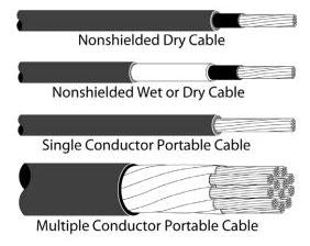 3M 82-A1 Resin Power Cable Splice Kit