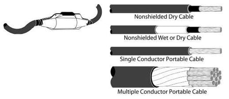 3M 82-F1 Power Cable Splice Kit