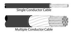 3M 85-12 Resin Power Cable Splice Kit