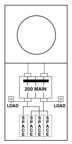 Midwest Electric Products R281C1P6H Pedestal Mount Service Equipment