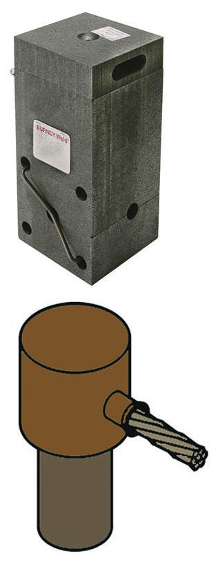 Burndy BS-2017 Cable to Ground Rod Mold